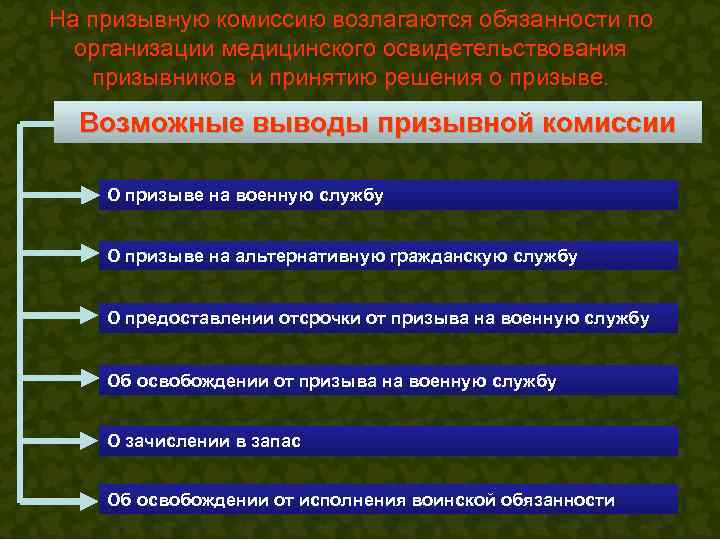 На призывную комиссию возлагаются обязанности по  организации медицинского освидетельствования  призывников и принятию