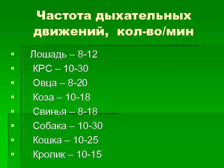 Нормальные частоты. Норма дыхательных движений у собак. Частота дыхательных движений. Частота дыхательных движ. ЧДД У собак норма.