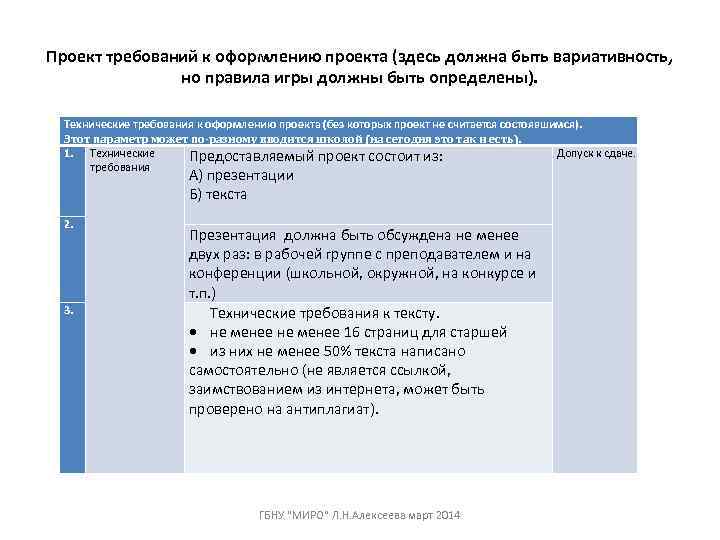 Проект требований к оформлению проекта (здесь должна быть вариативность,   но правила игры