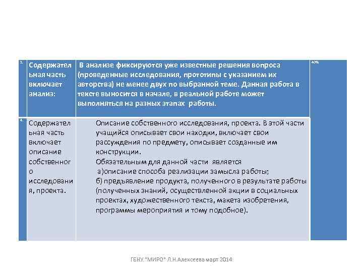 3.  Содержател  В анализе фиксируются уже известные решения вопроса   40%