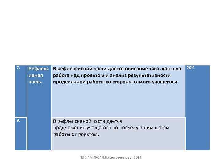 7.  Рефлекс В рефлексивной части дается описание того, как шла  20% ивная