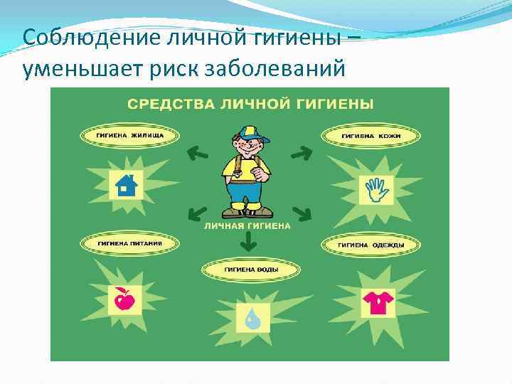 Соблюдение личной гигиены – уменьшает риск заболеваний 