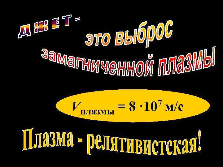 Vплазмы = 8  · 10 7 м/с 