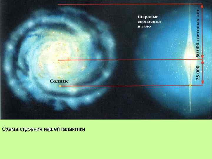 Схема строения нашей галактики 