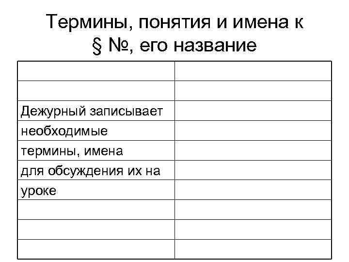   Термины, понятия и имена к  § №, его название  Дежурный