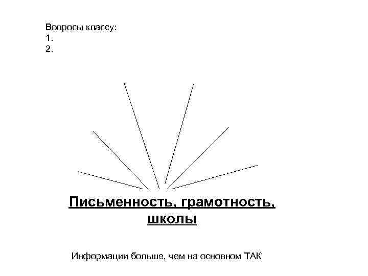 Вопросы классу: 1. 2.   Письменность, грамотность,    школы  Информации