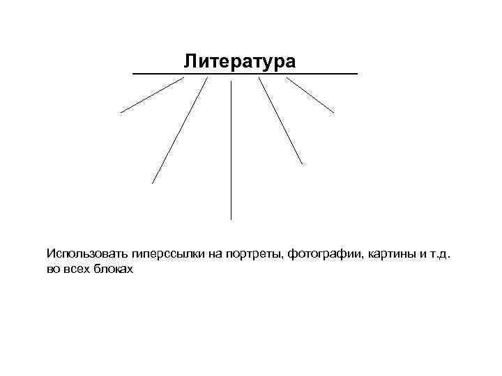      Литература Использовать гиперссылки на портреты, фотографии, картины и т.