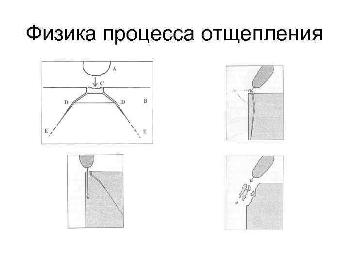 Физика процесса отщепления 