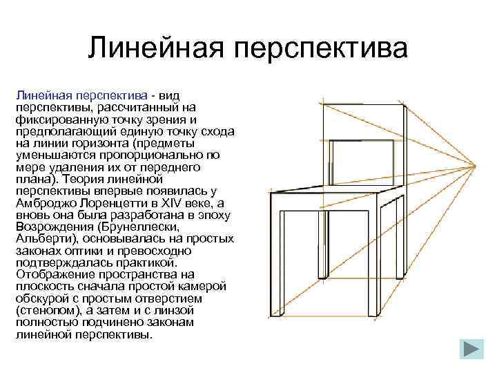 Принципы перспективы в рисунке