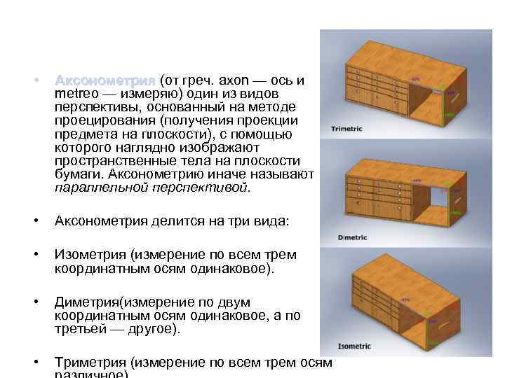  •  Аксонометрия (от греч. axon — ось и Аксонометрия metreo — измеряю)
