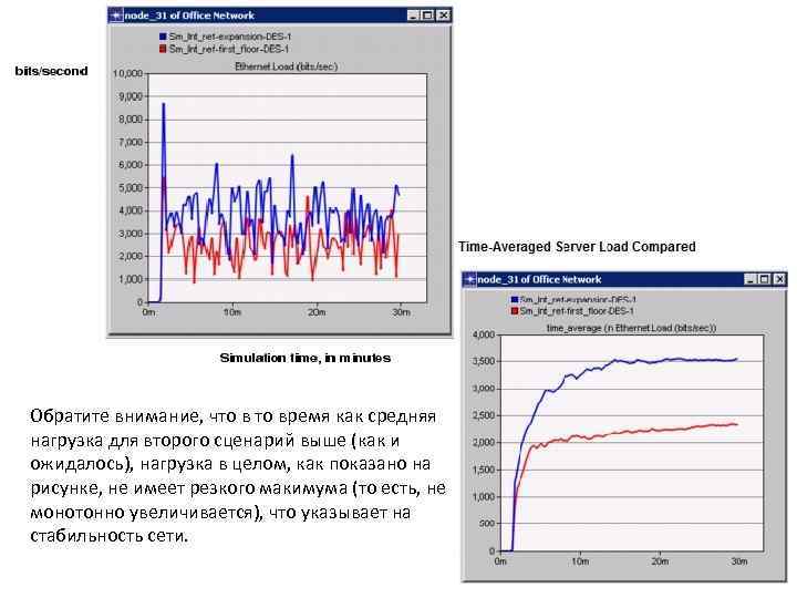 Обратите внимание, что время как средняя нагрузка для второго сценарий выше (как и ожидалось),