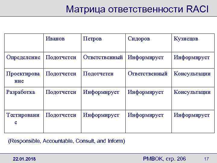 Матрица раси в проекте