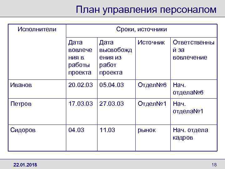 Кадровые проекты примеры