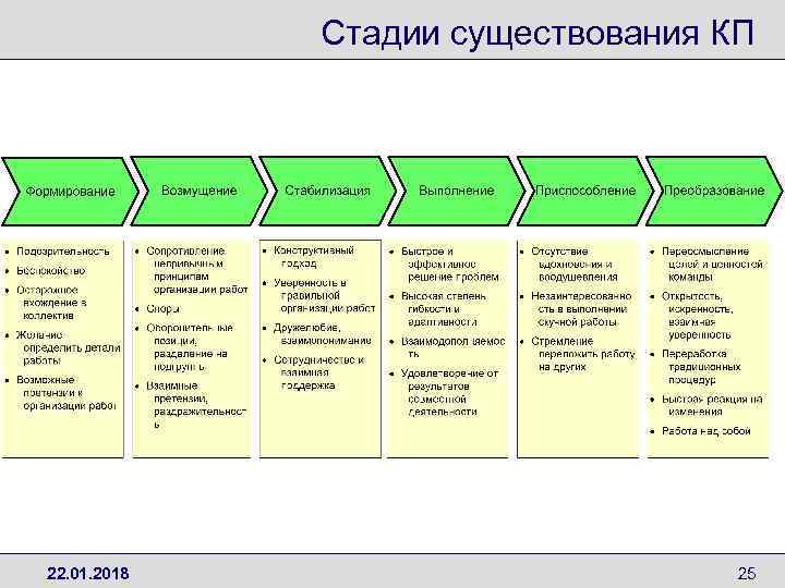 План управления человеческими ресурсами проекта