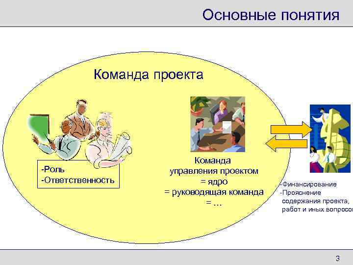       Основные понятия   Команда проекта  