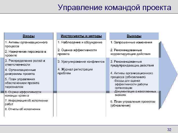 Команда проекта пример