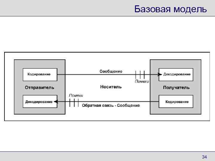 Базовая модель   34 