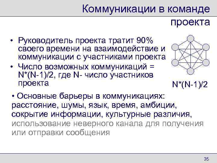 Руководство проекта тратит на коммуникации до своего времени