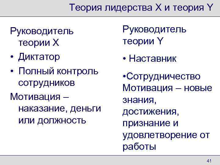   Теория лидерства X и теория Y Руководитель  теории Х  теории