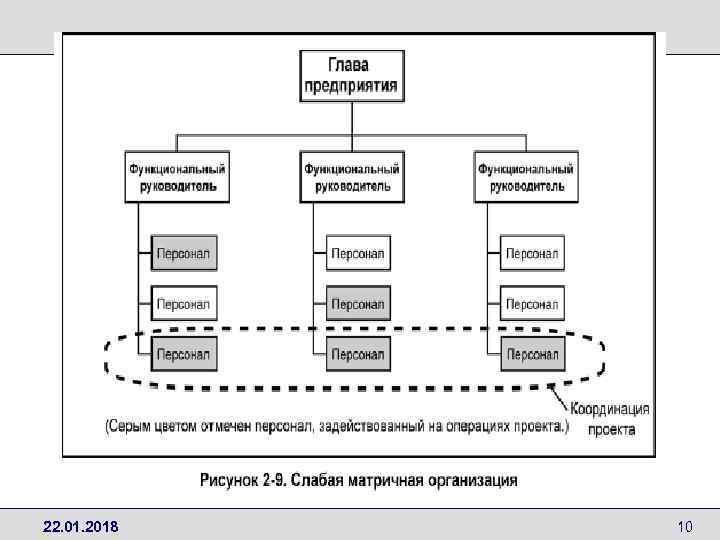 Ресурсы в проекте в доу