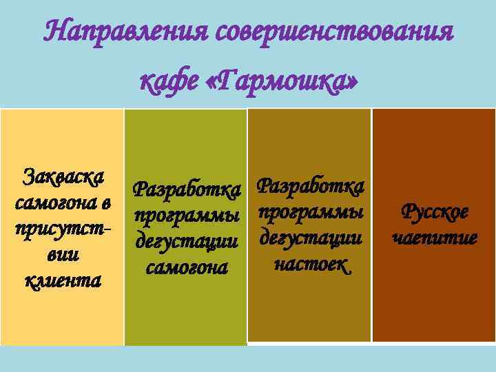  Направления совершенствования   кафе «Гармошка»  Закваска  Разработка самогона в 