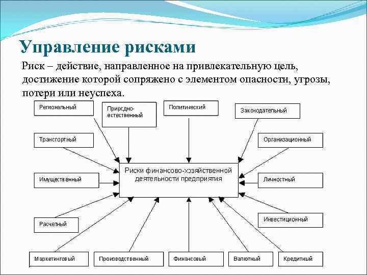 Цели действия направлены