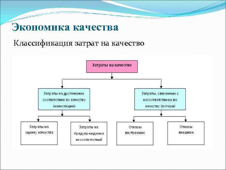 Градация качества изображения