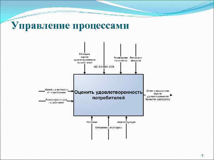 Управление процессами     5 