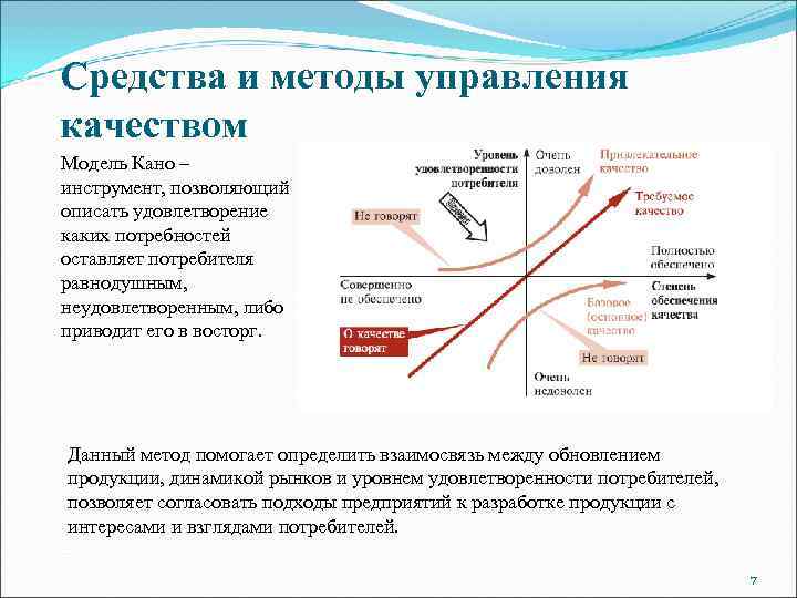 Диаграмма кано отношения