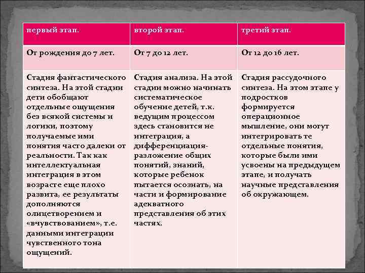 первый этап.    второй этап.    третий этап.  От