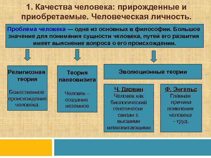  1. Качества человека: прирожденные и приобретаемые. Человеческая личность. Проблема человека — одна из