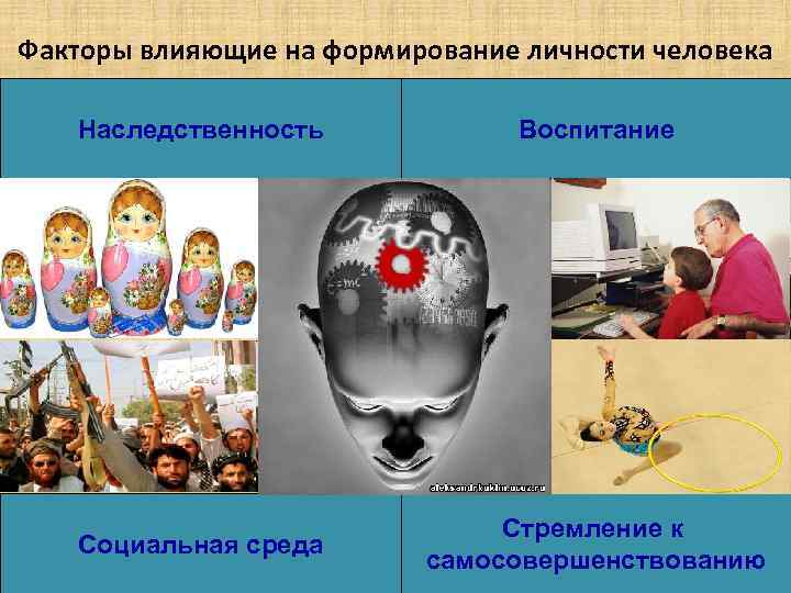 Факторы влияющие на формирование личности человека Наследственность   Воспитание    