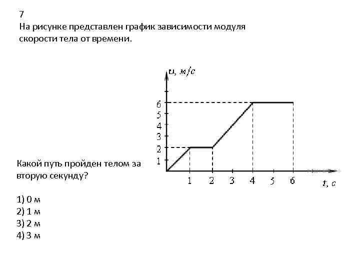 На рисунке приведен график зависимости проекции скорости тела от времени чему равна проекция 16с