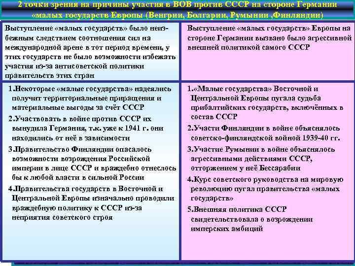   2 точки зрения на причины участия в ВОВ против СССР на стороне