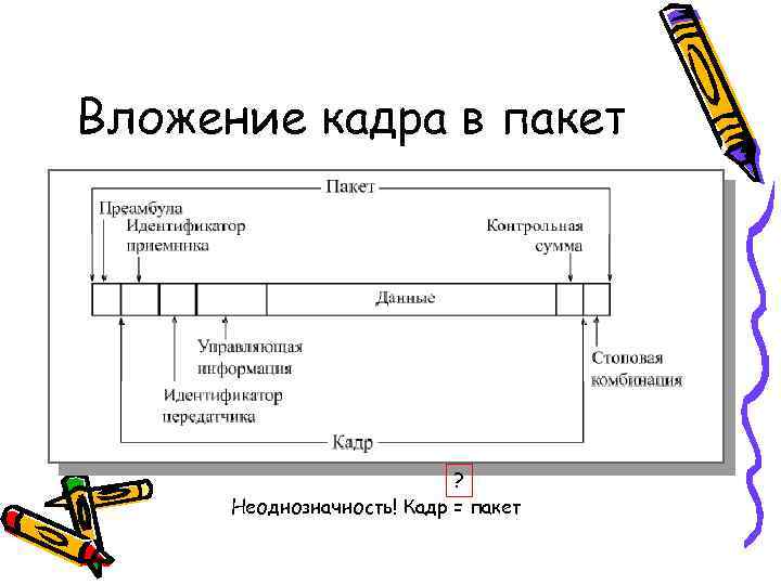 Вложение кадра в пакет       ?  Неоднозначность! Кадр