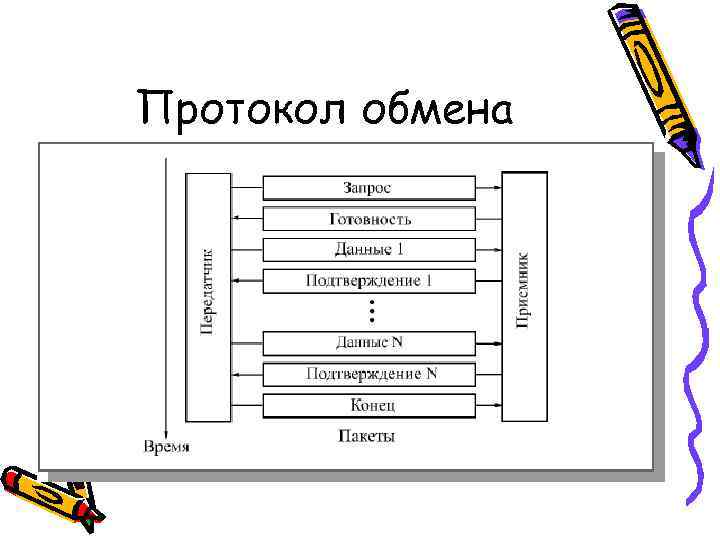 Модемы и протоколы обмена презентация