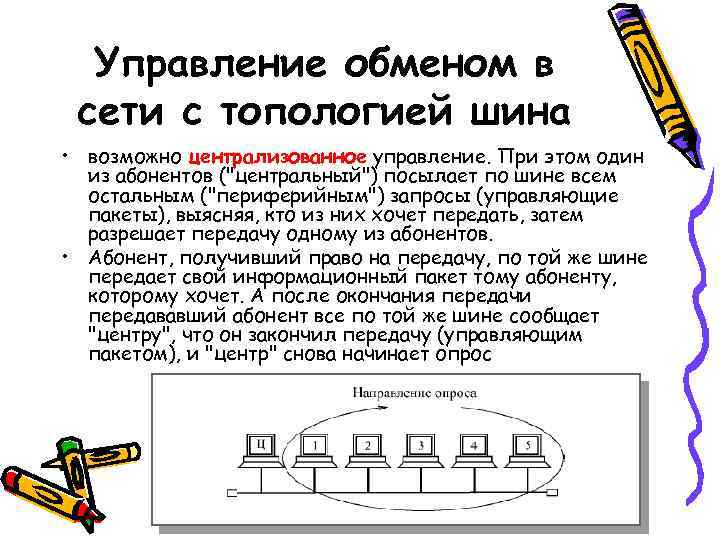  Управление обменом в сети с топологией шина • возможно централизованное управление. При этом