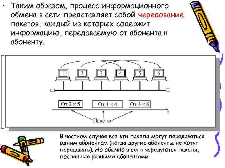  • Таким образом, процесс информационного  обмена в сети представляет собой чередование 