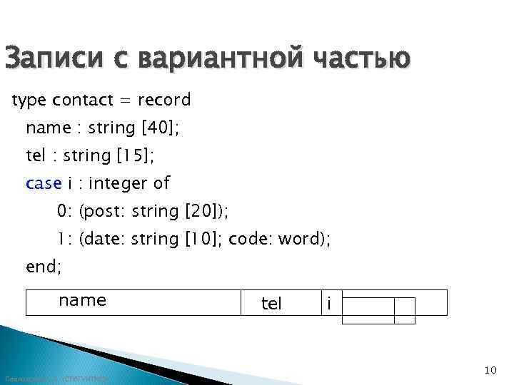 Записи с вариантной частью type contact = record name : string [40];  tel