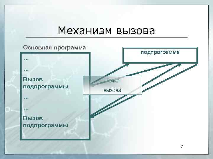    Механизм вызова Основная программа      подпрограмма …