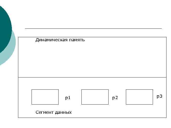 Динамическая память    p 1   p 2  p 3