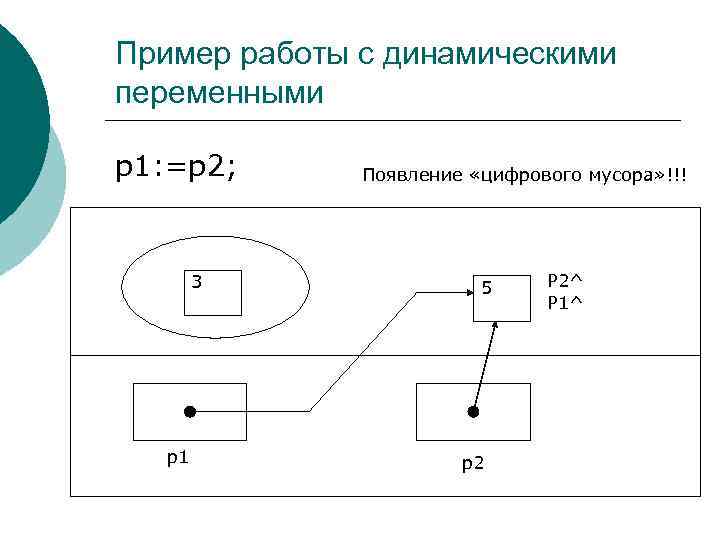 Пример работы с динамическими переменными p 1: =p 2;  Появление «цифрового мусора» !!!