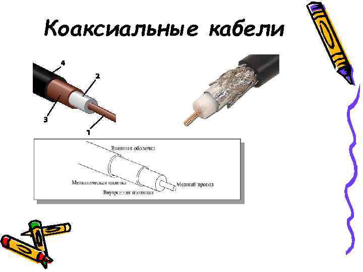 Коаксиальные кабели 