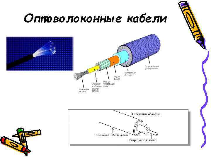 Оптоволоконные кабели 