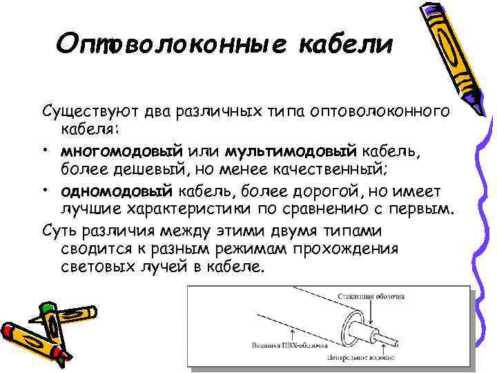  Оптоволоконные кабели Существуют два различных типа оптоволоконного  кабеля:  • многомодовый или