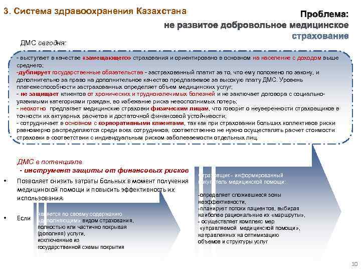 3. Система здравоохранения Казахстана  ДМС сегодня:  - выступает в качестве «замещающего» страхования