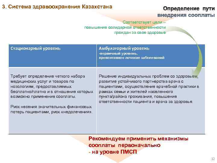 3. Система здравоохранения Казахстана     Соответствует цели –   