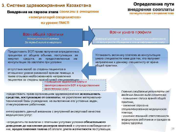 3. Система здравоохранения Казахстана       сооплаты в отношении 