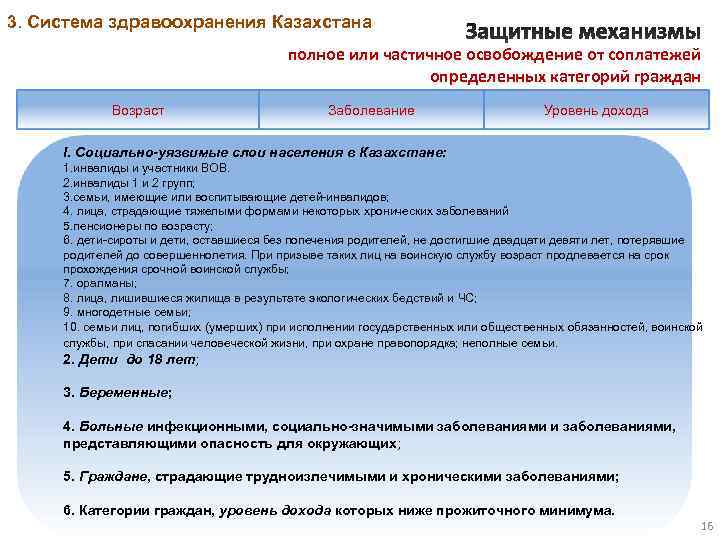 3. Система здравоохранения Казахстана       полное или частичное освобождение