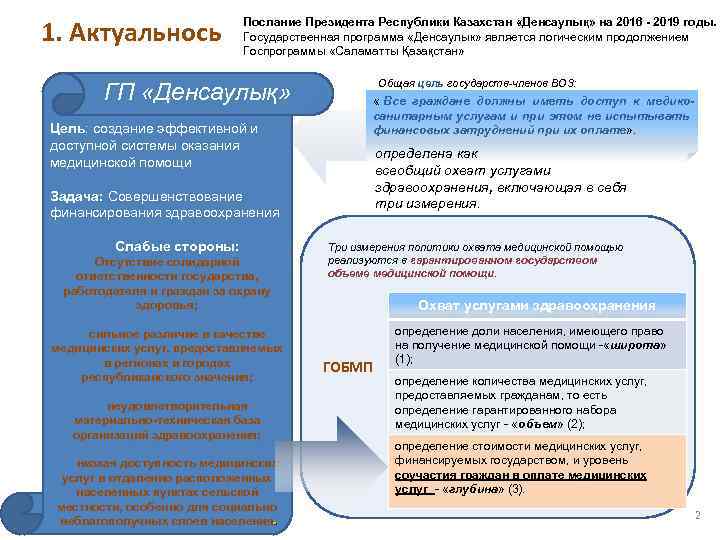 1. Актуальнось     Послание Президента Республики Казахстан «Денсаулық» на 2016 -